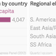 Image for article titled Charted: How electricity problems are limiting growth in many African countries